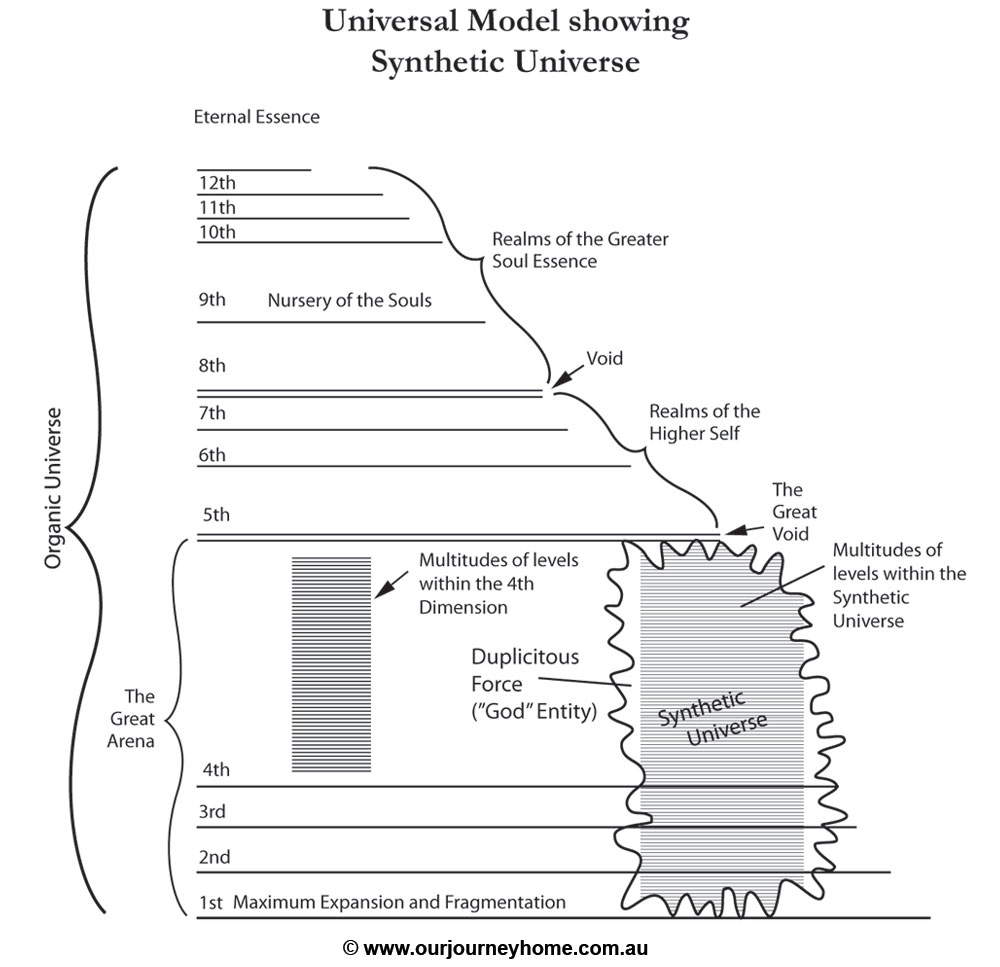 Overzicht van ons Universum en dimensies George Kavassilas